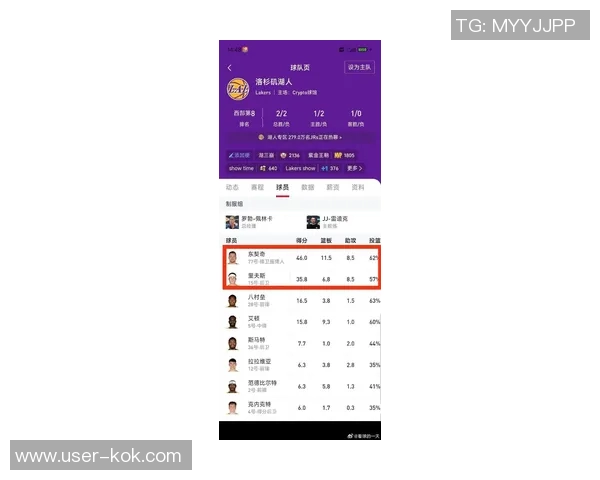 湖人球迷心声交易截止日后最不想看到的球员名单揭晓