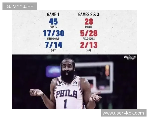 哈登称小卡运球投三分能力出众现在更主动增加出手次数